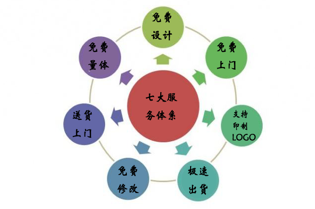 北京定做工服廠家