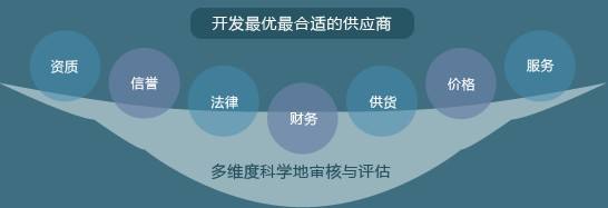 選擇考察工作服定做供應商