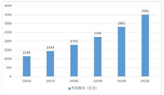 工服訂制北京市場